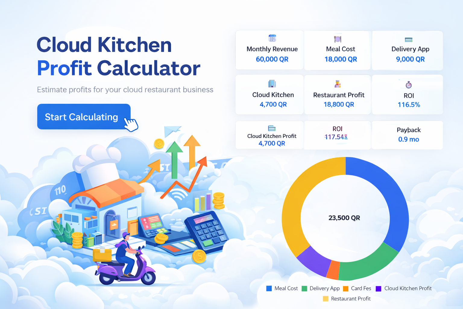 Cloud Kitchen Profit Calculator Illustration